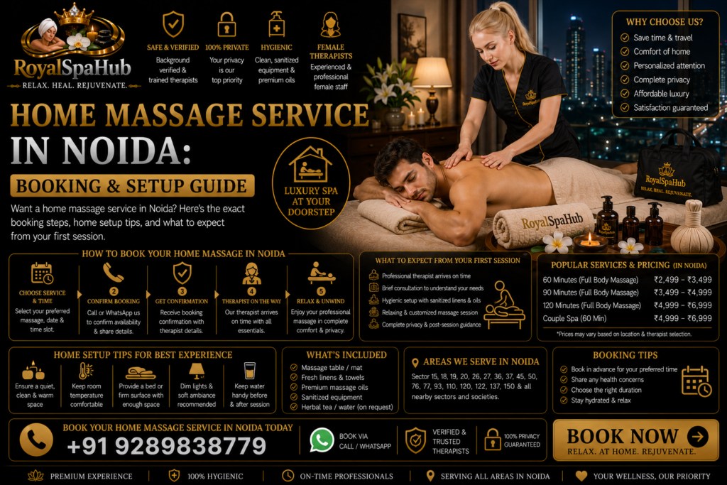 Home Massage Service in Noida: Booking & Setup Guide